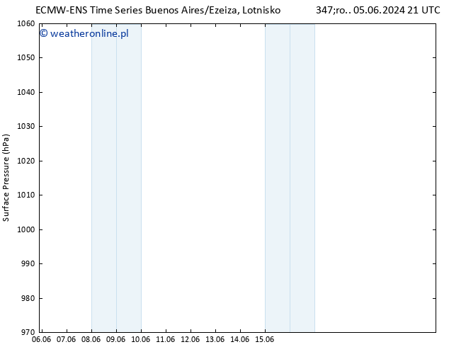 ciśnienie ALL TS pt. 07.06.2024 15 UTC