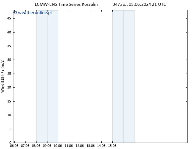 wiatr 925 hPa ALL TS nie. 09.06.2024 03 UTC