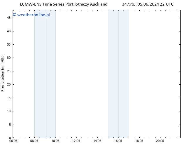 opad ALL TS pt. 07.06.2024 04 UTC