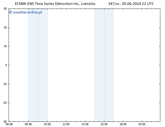 ciśnienie ALL TS śro. 05.06.2024 22 UTC