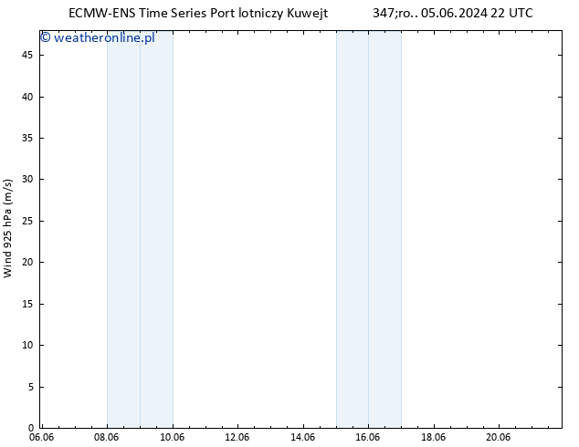 wiatr 925 hPa ALL TS pt. 07.06.2024 04 UTC