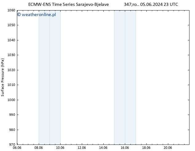 ciśnienie ALL TS so. 08.06.2024 05 UTC