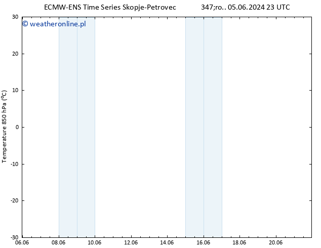 Temp. 850 hPa ALL TS wto. 11.06.2024 11 UTC