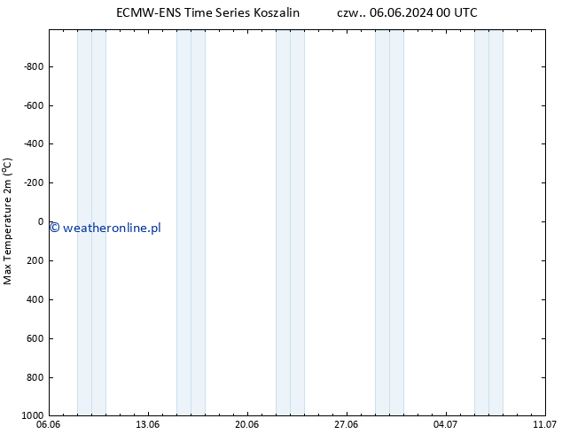 Max. Temperatura (2m) ALL TS nie. 09.06.2024 18 UTC