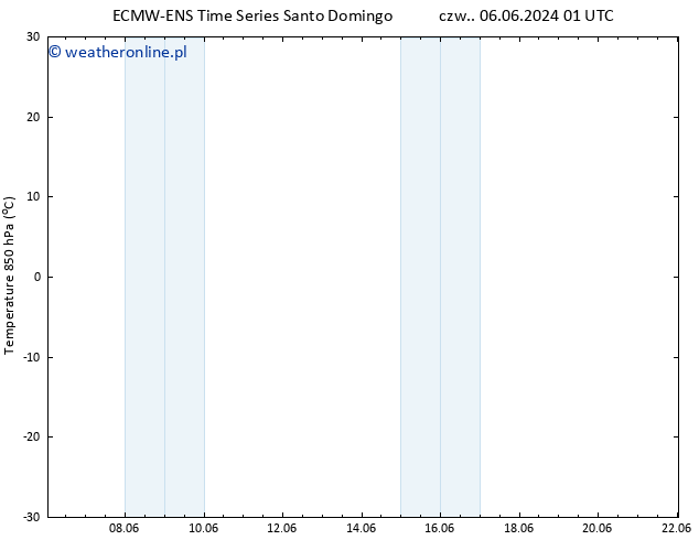 Temp. 850 hPa ALL TS śro. 19.06.2024 01 UTC