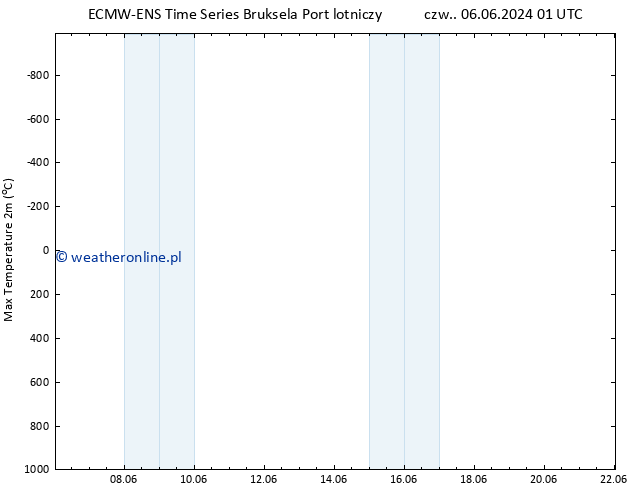 Max. Temperatura (2m) ALL TS nie. 09.06.2024 19 UTC