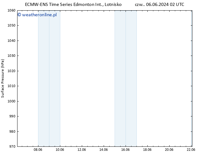 ciśnienie ALL TS wto. 11.06.2024 20 UTC