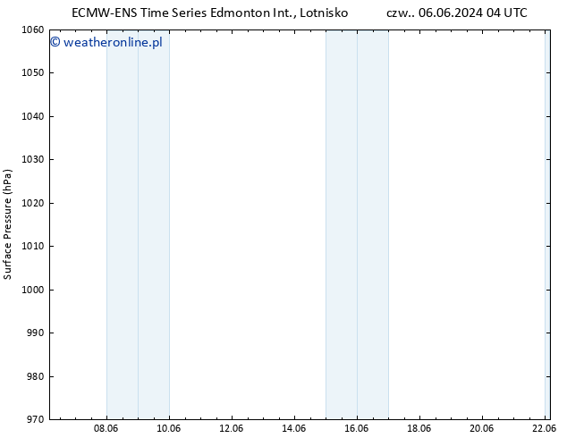 ciśnienie ALL TS so. 08.06.2024 04 UTC