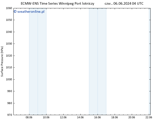 ciśnienie ALL TS so. 08.06.2024 10 UTC