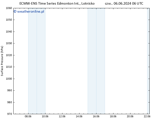 ciśnienie ALL TS nie. 09.06.2024 18 UTC