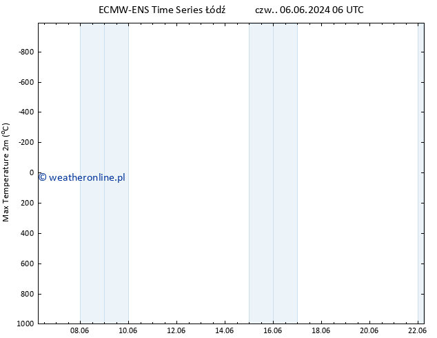 Max. Temperatura (2m) ALL TS pt. 21.06.2024 06 UTC