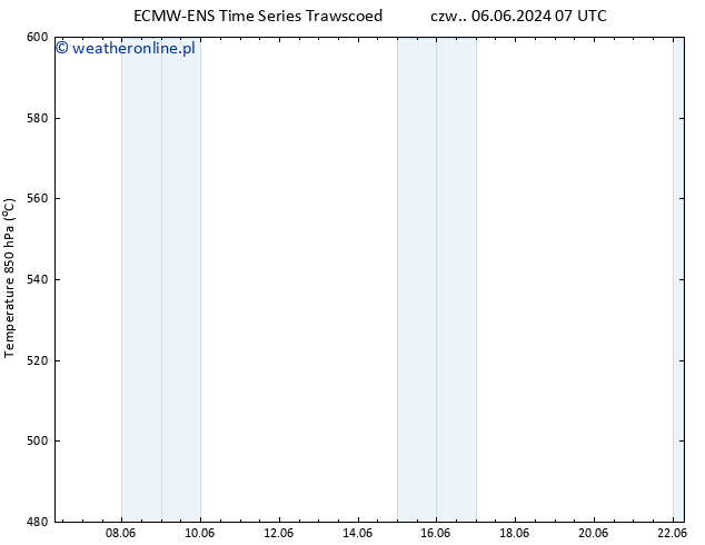 Height 500 hPa ALL TS so. 08.06.2024 07 UTC