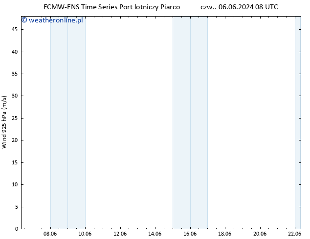 wiatr 925 hPa ALL TS czw. 06.06.2024 08 UTC