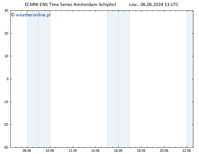 Height 500 hPa ALL TS czw. 06.06.2024 19 UTC