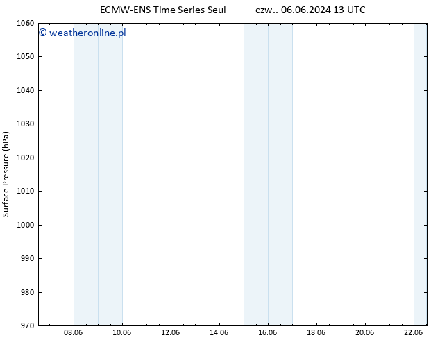 ciśnienie ALL TS wto. 11.06.2024 19 UTC