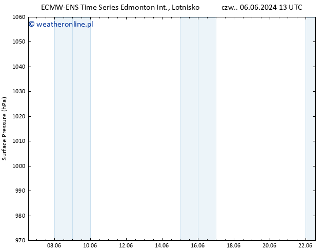 ciśnienie ALL TS czw. 13.06.2024 01 UTC