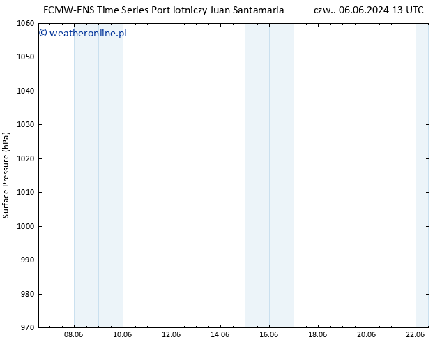 ciśnienie ALL TS pon. 10.06.2024 01 UTC