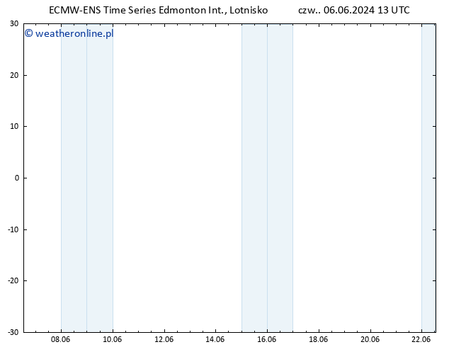 ciśnienie ALL TS nie. 09.06.2024 13 UTC