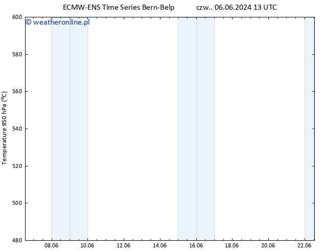 Height 500 hPa ALL TS czw. 06.06.2024 13 UTC