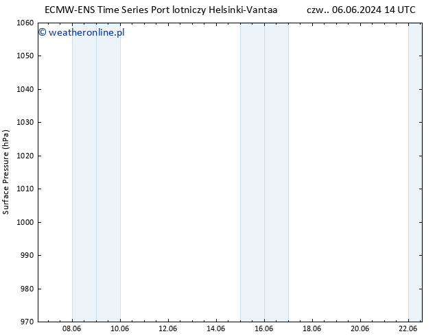 ciśnienie ALL TS so. 22.06.2024 14 UTC