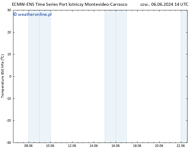 Temp. 850 hPa ALL TS czw. 06.06.2024 14 UTC