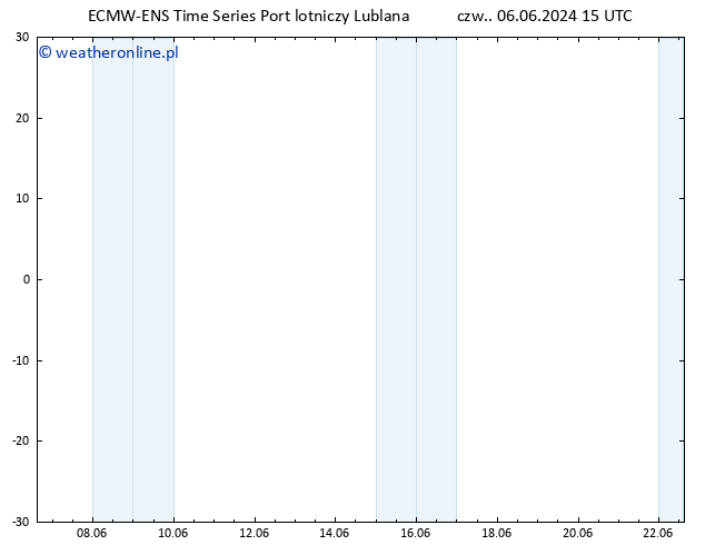 Height 500 hPa ALL TS czw. 06.06.2024 21 UTC