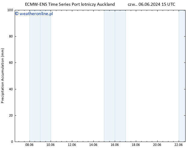 Precipitation accum. ALL TS so. 15.06.2024 21 UTC