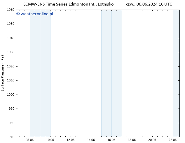 ciśnienie ALL TS pt. 07.06.2024 16 UTC