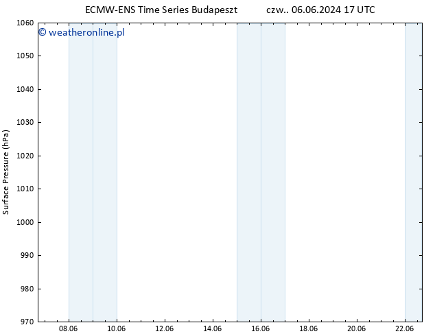 ciśnienie ALL TS nie. 09.06.2024 05 UTC