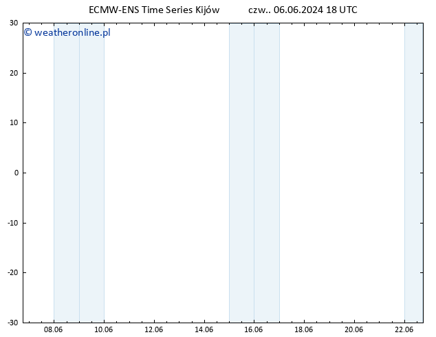 Height 500 hPa ALL TS pt. 07.06.2024 00 UTC