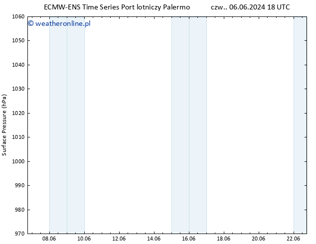 ciśnienie ALL TS pt. 14.06.2024 18 UTC