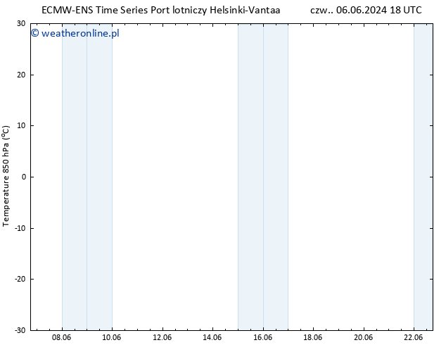 Temp. 850 hPa ALL TS so. 08.06.2024 12 UTC