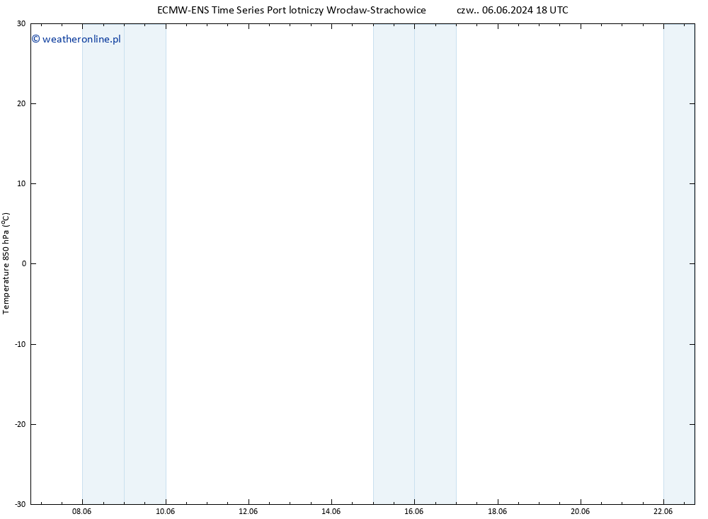 Temp. 850 hPa ALL TS czw. 06.06.2024 18 UTC