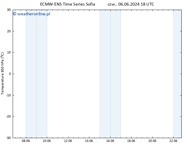 Temp. 850 hPa ALL TS czw. 06.06.2024 18 UTC