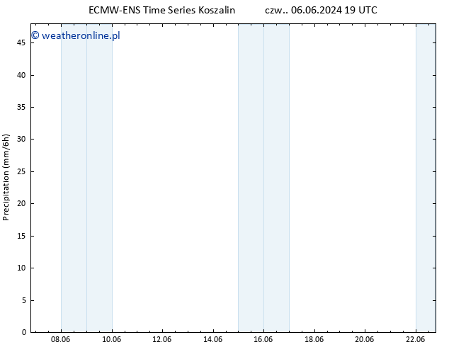 opad ALL TS so. 08.06.2024 07 UTC