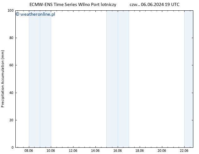 Precipitation accum. ALL TS czw. 13.06.2024 07 UTC