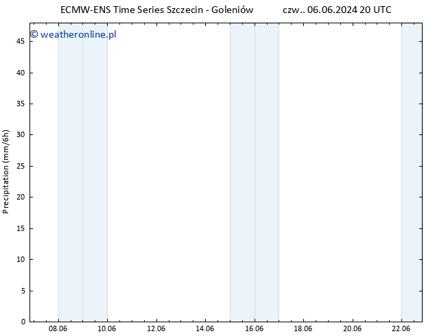 opad ALL TS pt. 14.06.2024 02 UTC