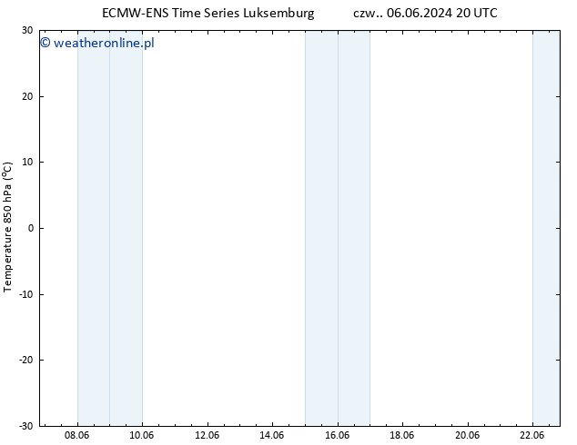 Temp. 850 hPa ALL TS czw. 06.06.2024 20 UTC