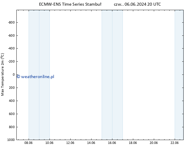 Max. Temperatura (2m) ALL TS wto. 11.06.2024 20 UTC