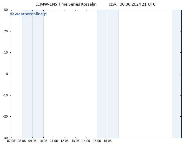 Height 500 hPa ALL TS czw. 06.06.2024 21 UTC
