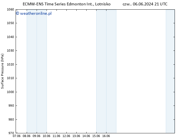 ciśnienie ALL TS pt. 07.06.2024 15 UTC