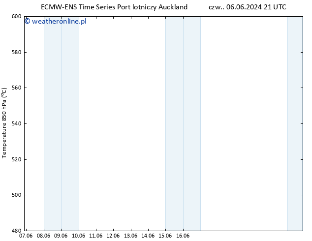 Height 500 hPa ALL TS nie. 09.06.2024 15 UTC