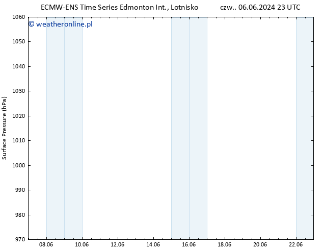 ciśnienie ALL TS pon. 17.06.2024 23 UTC
