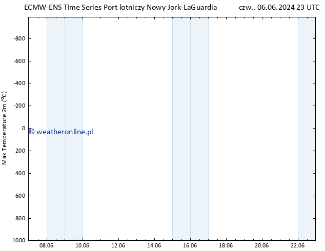 Max. Temperatura (2m) ALL TS pt. 07.06.2024 17 UTC