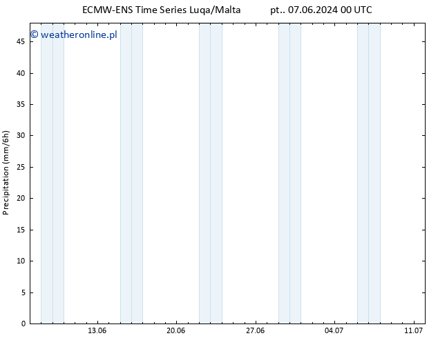 opad ALL TS śro. 19.06.2024 06 UTC