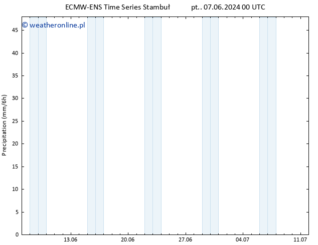 opad ALL TS pt. 07.06.2024 12 UTC