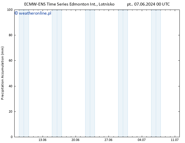 Precipitation accum. ALL TS so. 08.06.2024 00 UTC