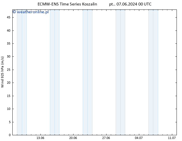 wiatr 925 hPa ALL TS so. 08.06.2024 00 UTC