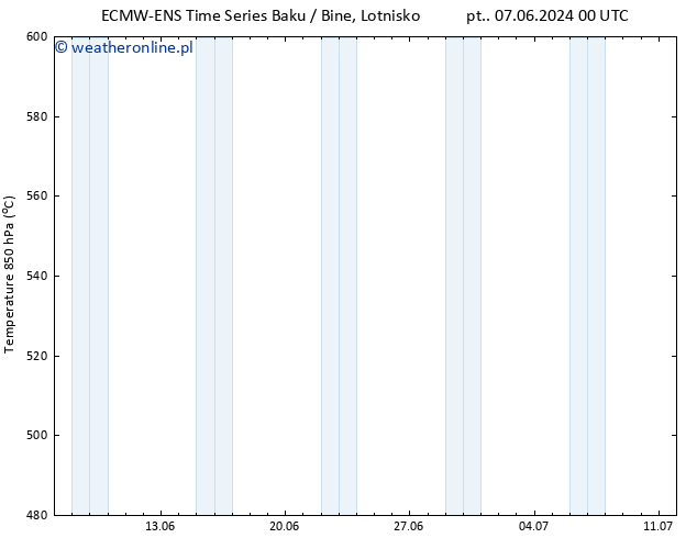 Height 500 hPa ALL TS czw. 13.06.2024 12 UTC