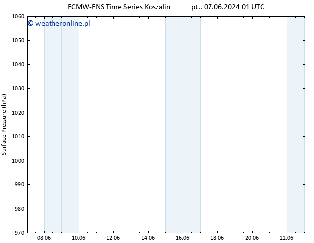 ciśnienie ALL TS wto. 11.06.2024 13 UTC
